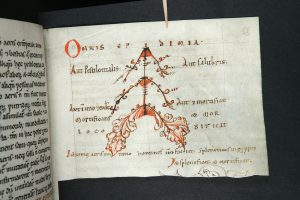 Constantinus Africanuksen "Pantegni, Theorica": Euroopan ensimmäisen lääketieteen oppikirjan tekstihistoriallinen tutkimus